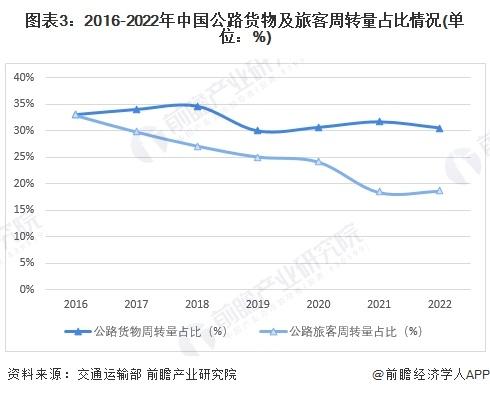 2024年中国高速公路行业经营现状分析——多元化投资及跨界经营助力企业转型发展【组图】