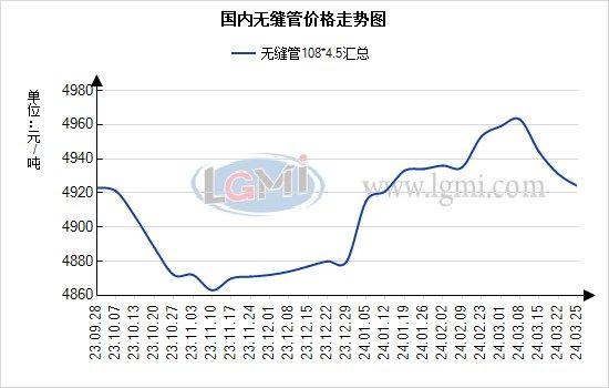 兰格无缝钢管日盘点：国内无缝管价格续稳 但市场成交明显放缓