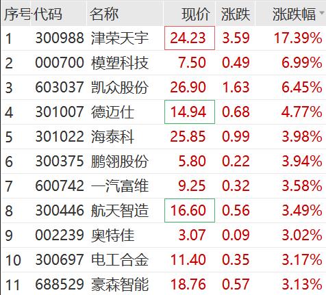 15天14板大牛股艾艾精工一字跌停！小米汽车又爆了