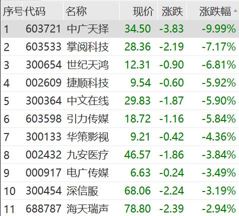 15天14板大牛股艾艾精工一字跌停！小米汽车又爆了