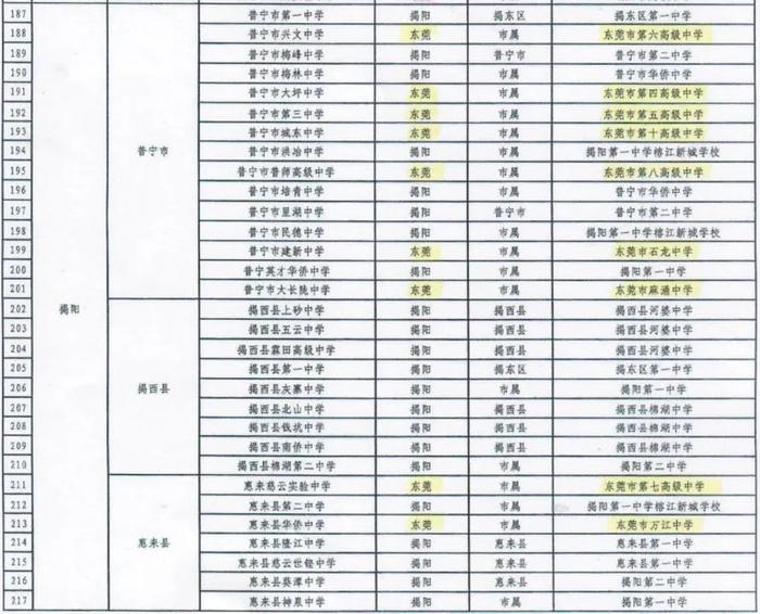 东莞9校参与县中托管帮扶工程，一校一案做细做实帮扶工作