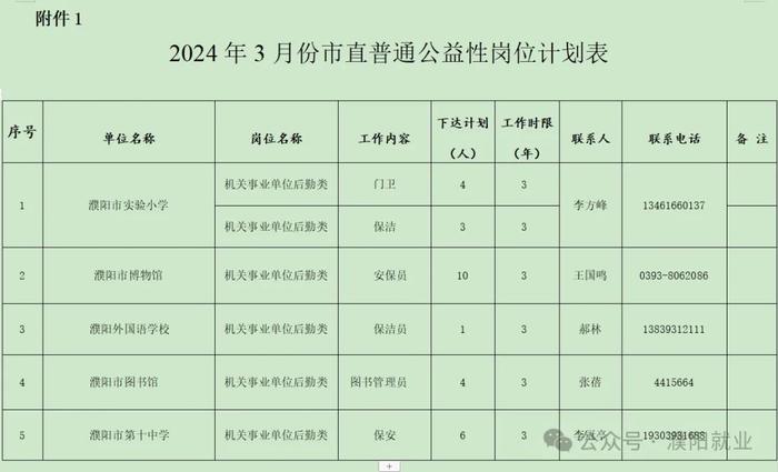 38人！濮阳这些单位招聘公益岗了！