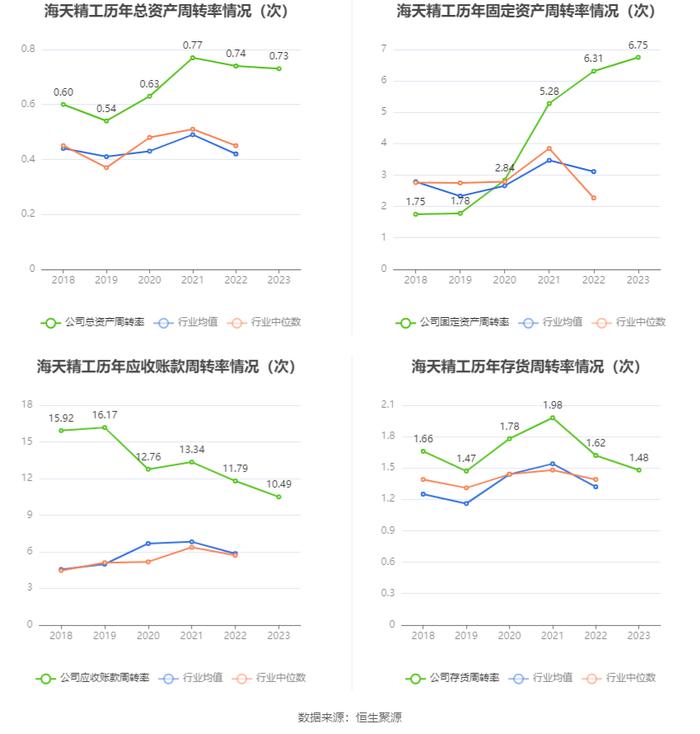 海天精工：业绩增速放缓 2023年净利润同比增长17.06%