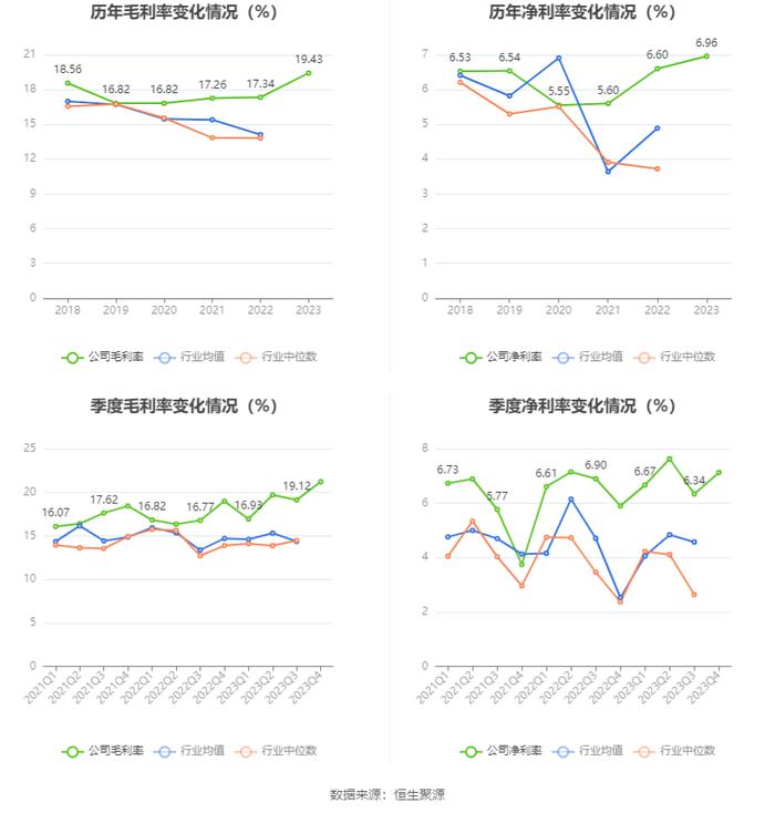 中材国际：2023年营收净利双增长 拟10派4元