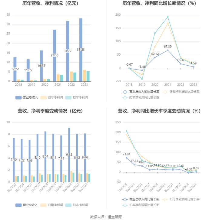 海天精工：业绩增速放缓 2023年净利润同比增长17.06%