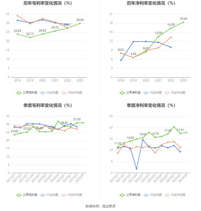 海天精工：业绩增速放缓 2023年净利润同比增长17.06%