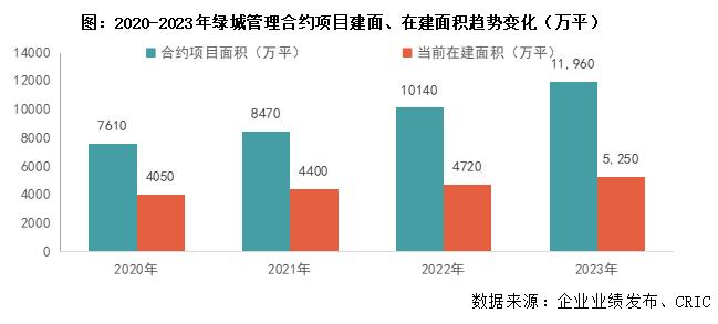 年报点评05｜绿城中国：新获项目流速和盈利保持较好水平，三条红线降至绿档