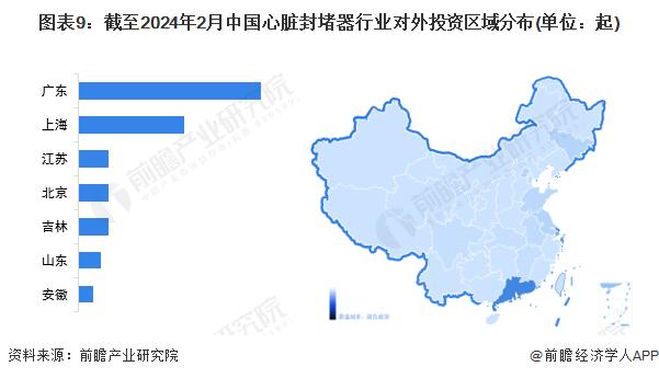 【投资视角】启示2024：中国心脏封堵器行业投融资及兼并重组分析(附投融资事件、对外投资事件、兼并重组等)