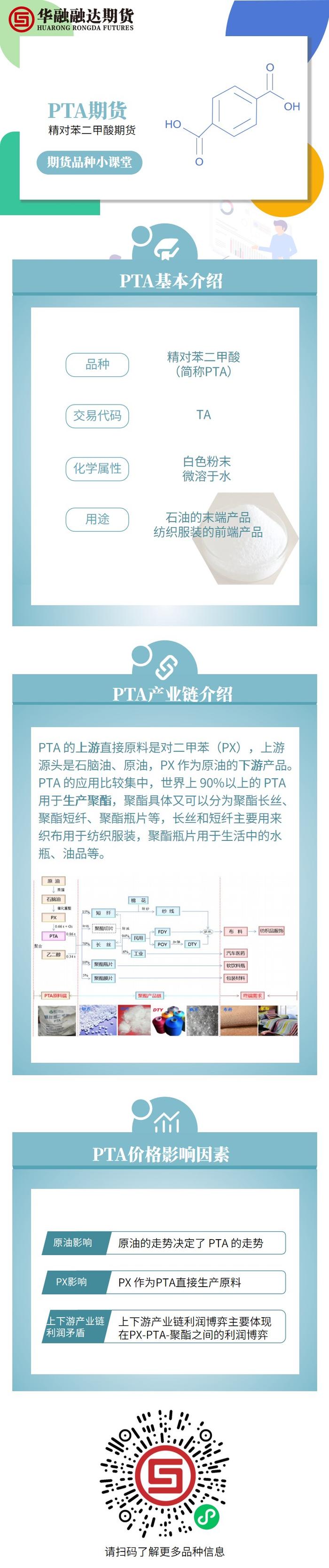 期货品种小课堂-PTA期货（精对苯二甲酸期货）