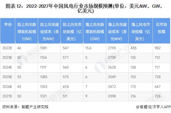 风电产业招商清单：金风科技、明阳智能、上海电气等最新投资动向【附关键企业名录】