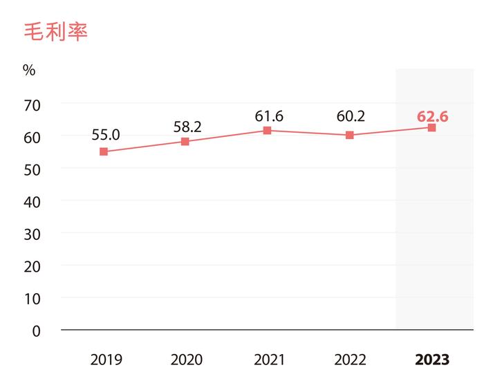 安踏体育2023年业绩解析：DTC模式显现效果 合营公司亏损因计提减值