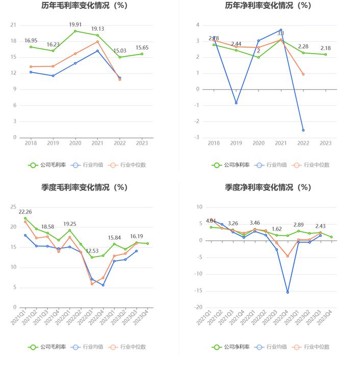 中国石化：2023年净利同比下降9.87% 拟10派2元