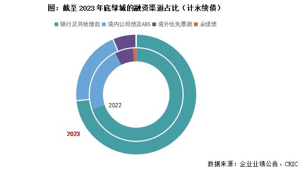 年报点评05｜绿城中国：新获项目流速和盈利保持较好水平，三条红线降至绿档