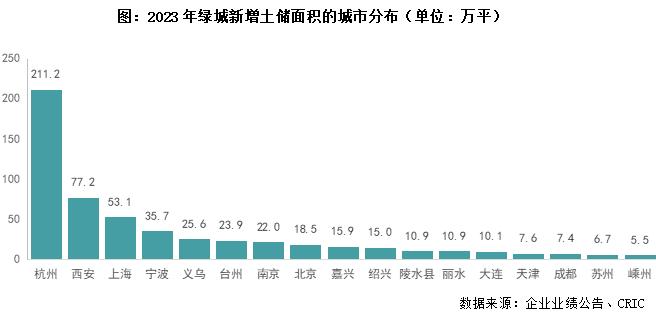 年报点评05｜绿城中国：新获项目流速和盈利保持较好水平，三条红线降至绿档