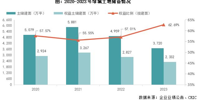 年报点评05｜绿城中国：新获项目流速和盈利保持较好水平，三条红线降至绿档