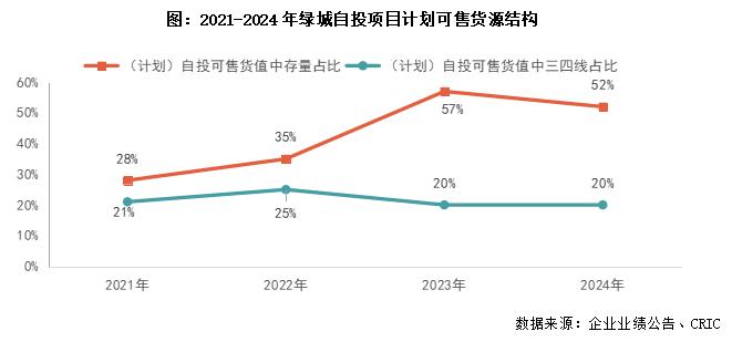 年报点评05｜绿城中国：新获项目流速和盈利保持较好水平，三条红线降至绿档