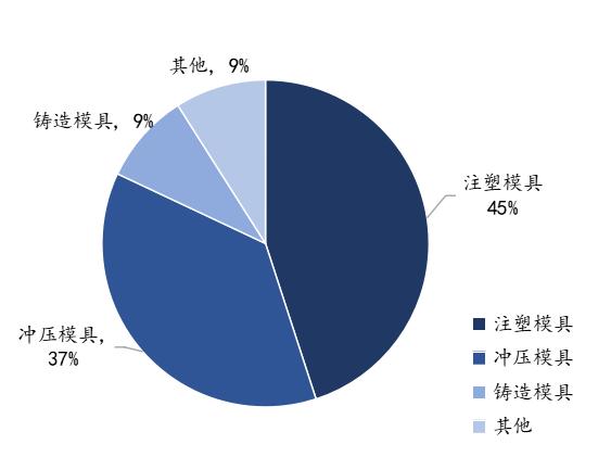 Mysteel参考丨我国模具钢产业链探析与后期展望