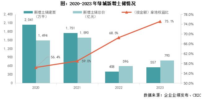 年报点评05｜绿城中国：新获项目流速和盈利保持较好水平，三条红线降至绿档