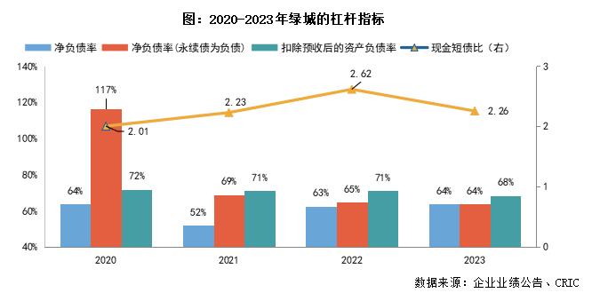 年报点评05｜绿城中国：新获项目流速和盈利保持较好水平，三条红线降至绿档