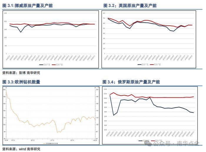 一文读懂！2024年全球原油市场供给结构及特性