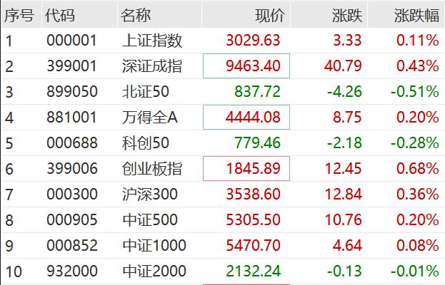 15天14板大牛股艾艾精工一字跌停！小米汽车又爆了