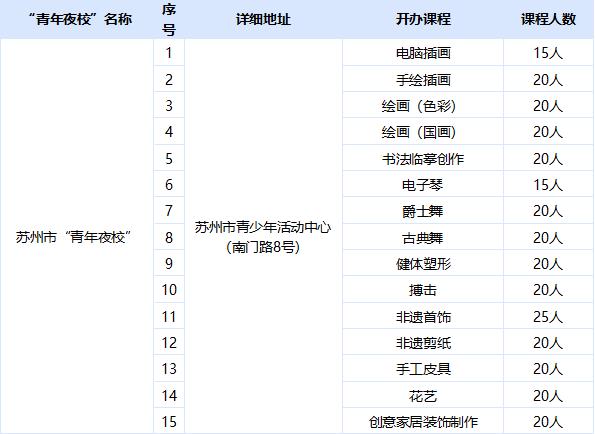 苏州这股“夜校风”，你跟了吗？