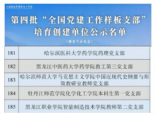 哈师大这个党支部入选第四批“全国党建工作样板支部”培育创建单位