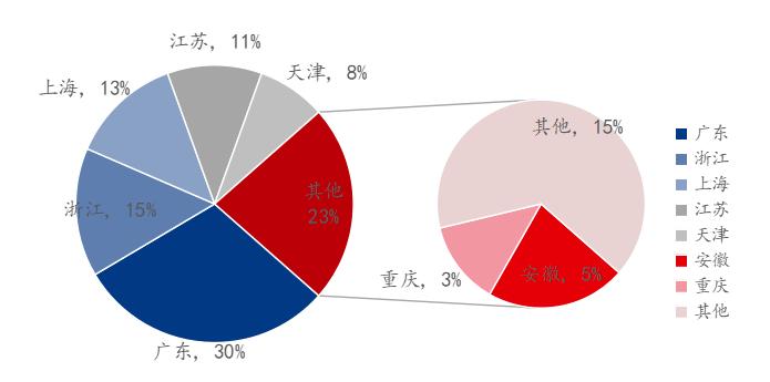 Mysteel参考丨我国模具钢产业链探析与后期展望