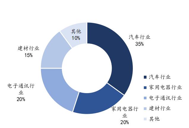 Mysteel参考丨我国模具钢产业链探析与后期展望