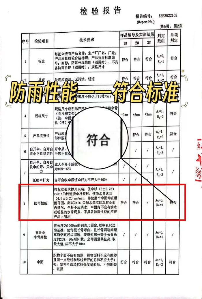 属于晴雨天的浪漫！阻隔99%的紫外线+超强抗风+拒水伞面