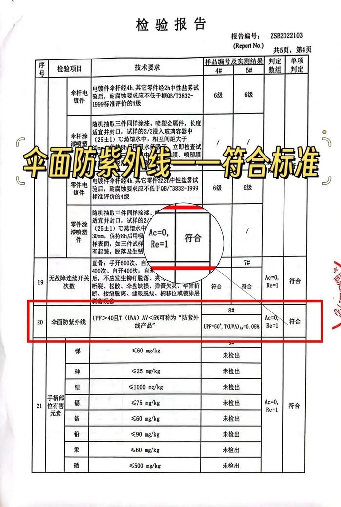 属于晴雨天的浪漫！阻隔99%的紫外线+超强抗风+拒水伞面