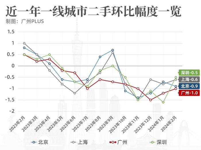 挡不住！深圳、广州，房价卷疯了