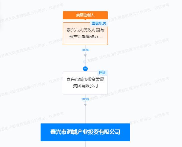 使用无检验合格材料电梯  泰兴市润城产业投资有限公司被罚3万元