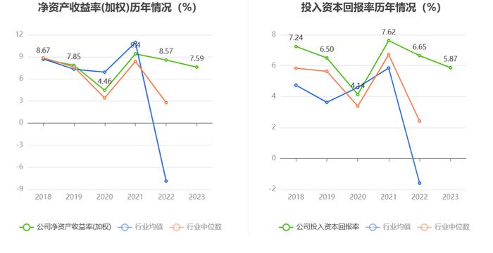 中国石化：2023年净利同比下降9.87% 拟10派2元