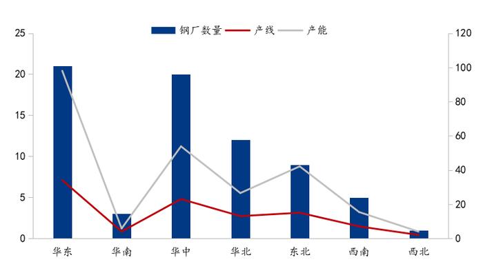 Mysteel参考丨我国模具钢产业链探析与后期展望