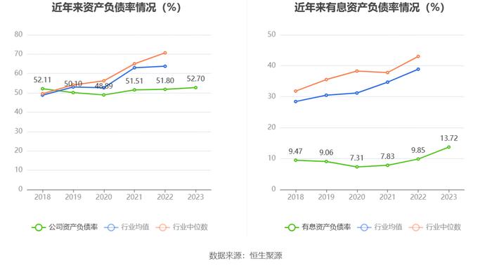 中国石化：2023年净利同比下降9.87% 拟10派2元