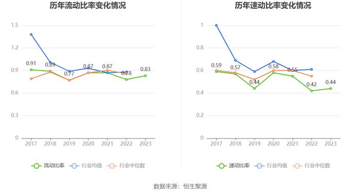 中国石化：2023年净利同比下降9.87% 拟10派2元