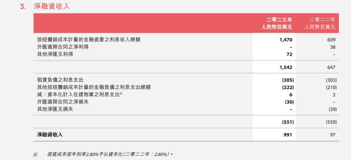 安踏体育2023年业绩解析：DTC模式显现效果 合营公司亏损因计提减值