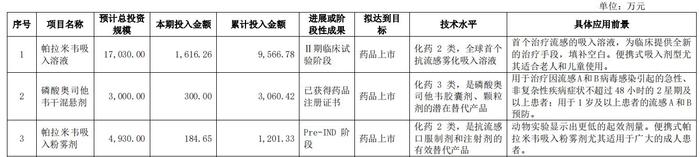 流感爆发下南新制药2023年扭亏 核心产品市场遭瓜分 不排除进入集采