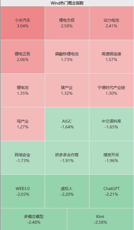 15天14板大牛股艾艾精工一字跌停！小米汽车又爆了