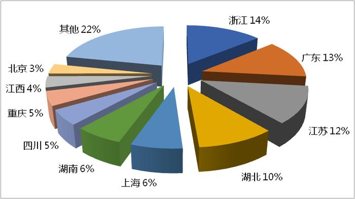 2023年第四季度全国旅行社统计调查报告