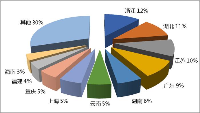 2023年第四季度全国旅行社统计调查报告