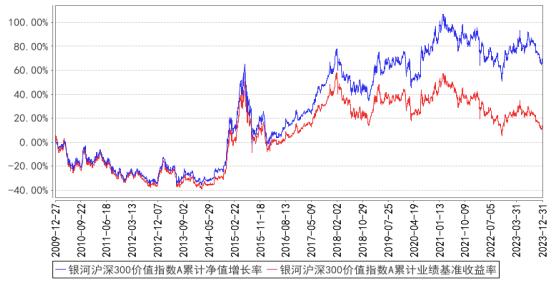 银河基金的这些宝藏指数基金你了解嘛？速进～