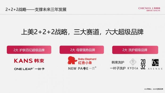 面向更长期的可持续发展,吕义雄也再次明晰集团的“六六战略“,具体包括: