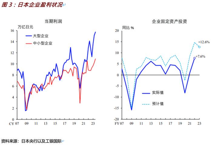 程实：日本当前退出大规模货币宽松政策利大于弊丨实话世经