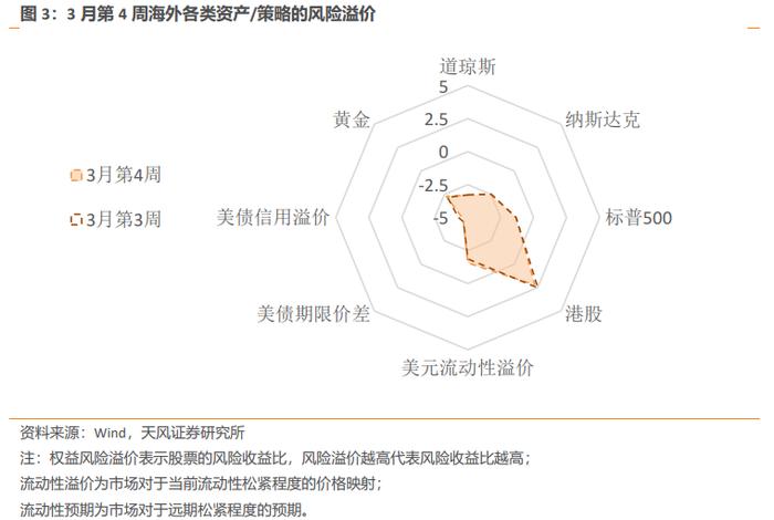 风险定价 | 如何看人民币汇率贬值 - 3月W4（天风宏观林彦）