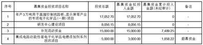 证券代码：688603     证券简称：天承科技    公告编号：2024-013