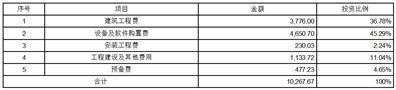 证券代码：688603     证券简称：天承科技    公告编号：2024-013