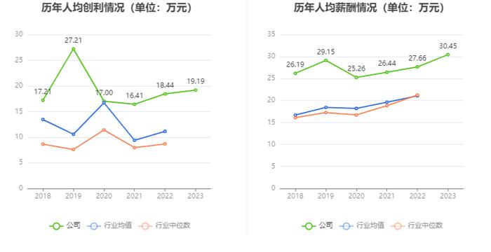 中材国际：2023年营收净利双增长 拟10派4元