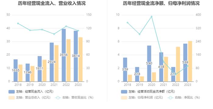 海天精工：业绩增速放缓 2023年净利润同比增长17.06%